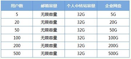 腾讯企业邮箱收费版.png